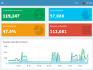 Setting up Pi-hole and PiVPN in Azure for privacy on the go