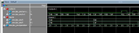 testbench