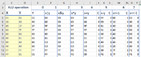 ALU in excel