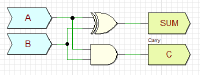 Adventures in hardware, part 11 - digital circuit design in Deeds