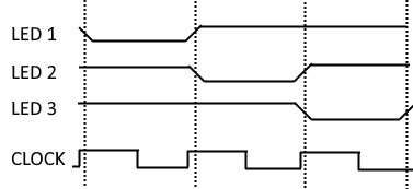 clock and output