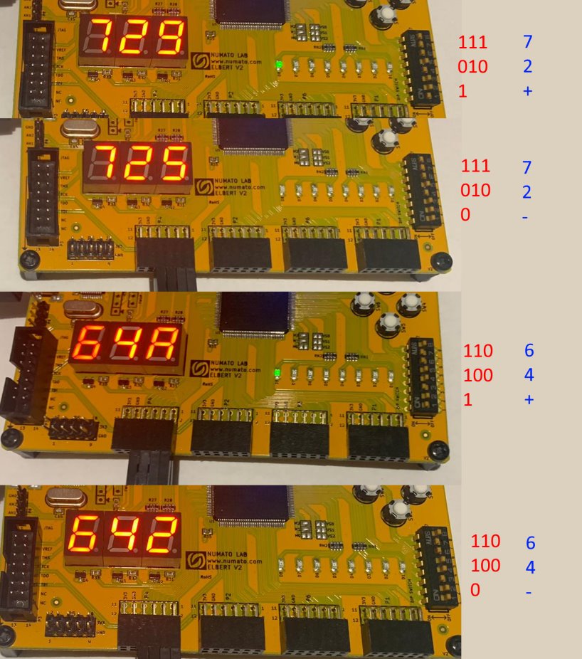 Adventures in hardware, part 3 - display and a calculator | Juraj's Blog
