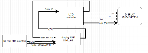 schematic